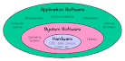  Application Software | Software Blog | Software ,Electronics,Web ... 