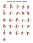 American Sign Language Alphabet