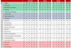 Premier League Moment: Premier League Schedule