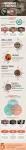 The Importance of the First Kiss [Infographic] | eHarmony