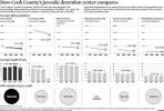 Prison Culture » Closing the Cook County Juvenile Temporary ...