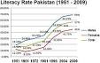 Education in Pakistan - Wikipedia, the free encyclopedia