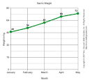 Line Graphs