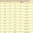 HCG - beta HCG
