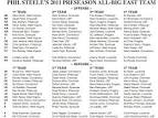 Phil Steele Releases Preseason All-Big East Selections - Big East ...
