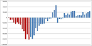 jobs report into straw,