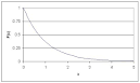 Continuous Distributions: normal and exponential - ControlsWiki