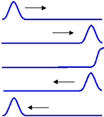 Gravità quantistica in 2D Images?q=tbn:ANd9GcQEGn8u8QIYK6ltJWTfttatRSUTrv51WTAuDB4-wR1efhQ9m9t86A1Rt3EG