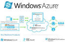 http://www.designmind.com/blog/wp-content/uploads/2011/03/windows_azure.jpg