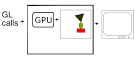 rasterizing it - converting it into raster form in the frame buffer. - via Daymix