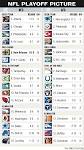 NFL playoff standings update | NOLA.