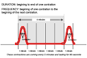 Labor Contractions