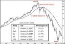BLACK TUESDAY OCTOBER 29th 1929 REVISITED