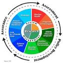 The <b>Public Health</b> Wheel best