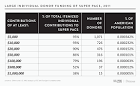 Auctioning Democracy: The Rise of Super PACs and the 2012 Election ...