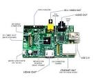 Raspberry Pi Review and Rating | PCMag.