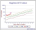 HCG - beta HCG