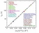 Lab Talk - High- temperature superconductivity theory accurately ... 