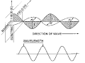 WHO | Electromagnetic fields and public health: extremely low ...