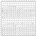 ISO 8859-1 Latin Codepage