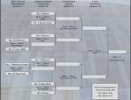Big 12 Tournament 2012: Missouri Takes The Title - SBNation.