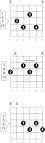 A Sharp - B Flat Diminished 7 Guitar Chord Diagrams