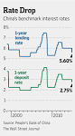 China Central Bank PBOC Cuts Interest Rates - WSJ