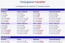 CONJUGAISON facile - L' école pour les parents