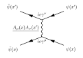 Feynman diagram - Wikipedia, the free encyclopedia