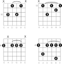 G Sharp - A Flat Minor Seventh Guitar Chord Diagrams