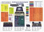 Commodore.ca | Products | The Amazing Commodore PET History ...