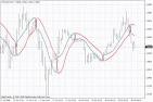  Forex Signals and MetaTrader, The Perfect Combination