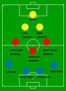Formations | Fútbol for Gringos