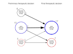 Infliximab concentration monitoring improves the control of ...