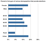 Abortion may be legal, but that doesn't mean it's easy to get one ...