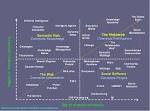 This Blog has Moved to NovaSpivackcom  Microcontent