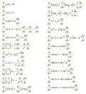 Definite Integrals