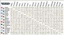 BARCLAYS PREMIER LEAGUE FIXTURES GRID | Daily Mail Online