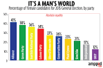 General Election 2015: Where are all the female candidates.