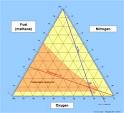 Flammability diagram - Wikipedia, the free encyclopedia