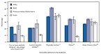 Unhealthy behavior     Family Inequality