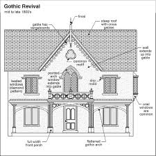 home inspection