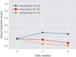 Psychiatry Online | American Journal of Psychiatry | Social ... 