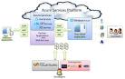 http://www.vasanth.in/content/binary/Windows%2520Azure.jpg