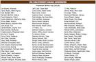 2011 Biletnikoff Award watch list | No 2 Minute Warning