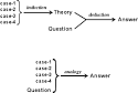 Analogical Reasoning