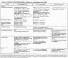 Las <b>pruebas</b> de <b>función</b>
