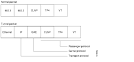Cisco IOS Interface Configuration Guide, Release 12.2 ... 