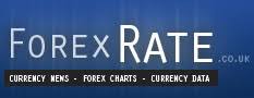 Forex and Gold rates 3rd March 2012