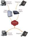 Voice-Over-Internet Protocol